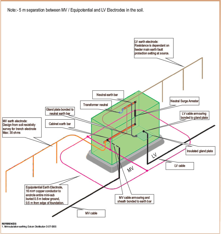 Exothermic Welding Basic Earthing LectroTech