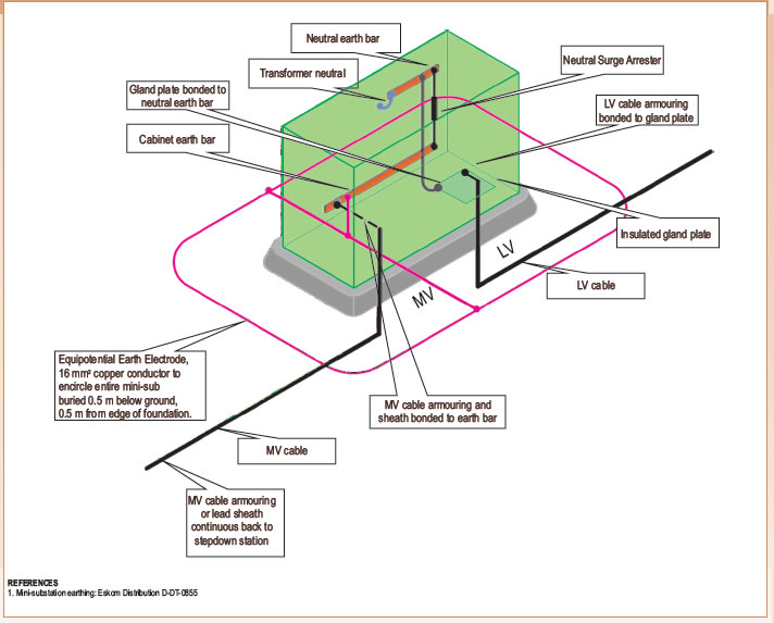 Exothermic Welding Basic Earthing LectroTech