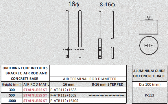 Air discount termination rod